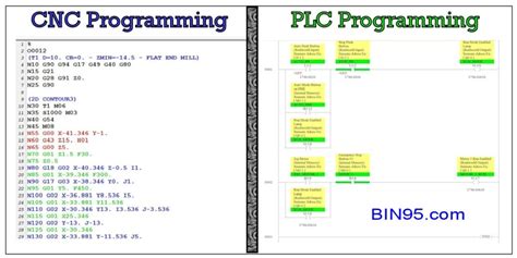 cnc machine language pdf|cnc programming languages list.